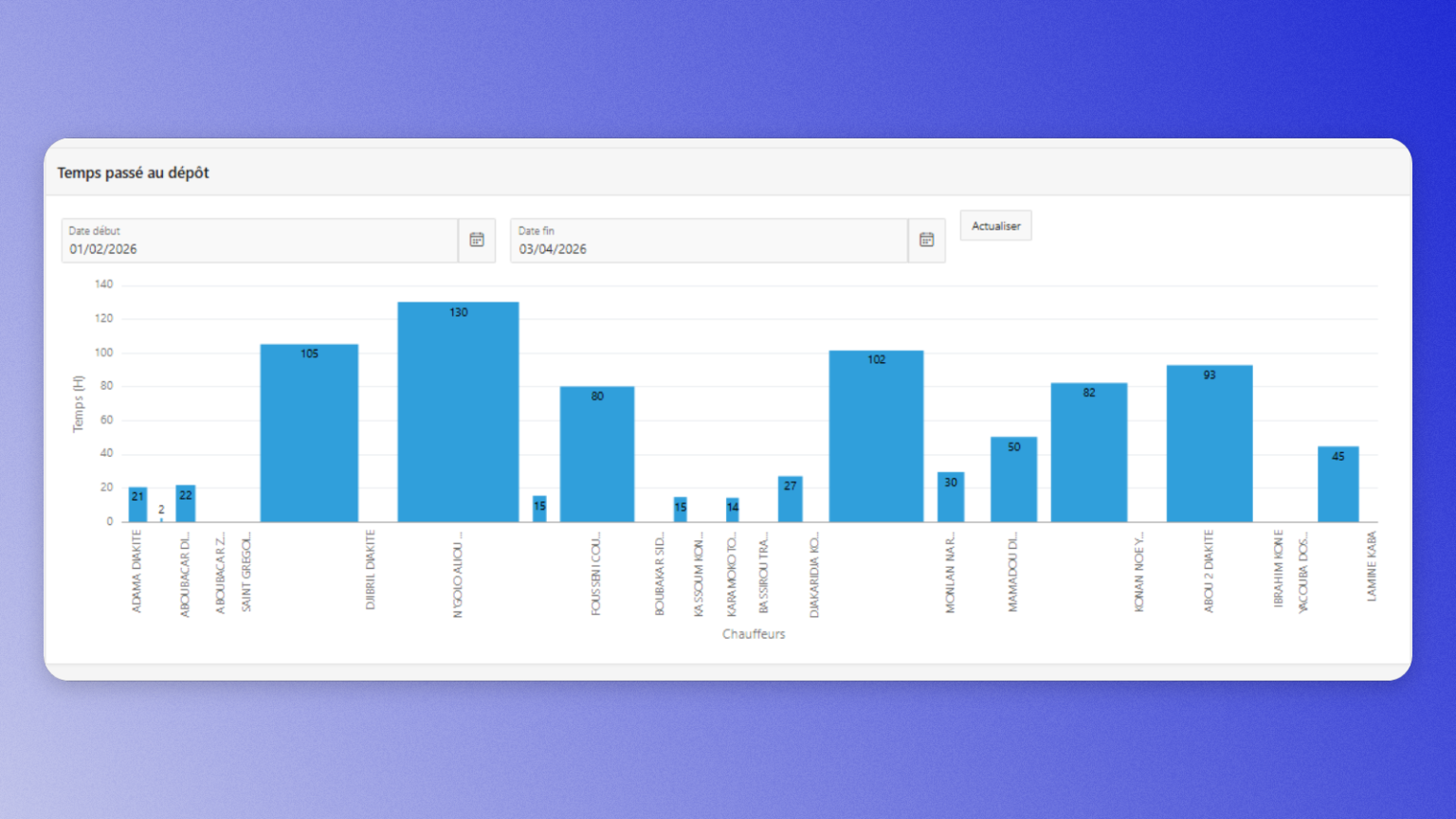 Interface logicielle TEAMO TMS - Suivi 2