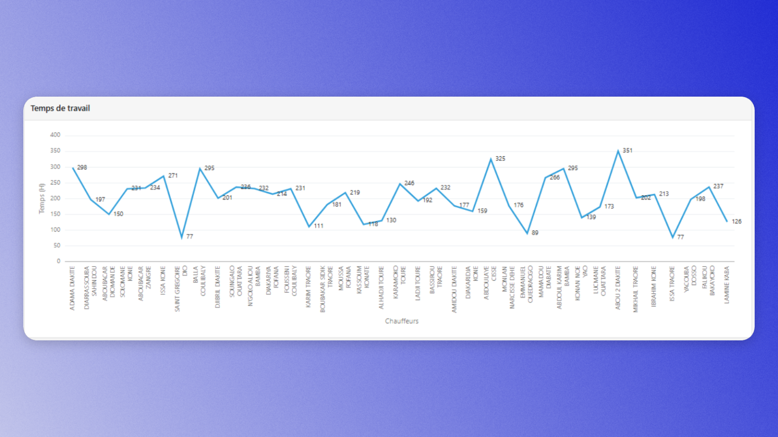 Interface logicielle TEAMO TMS - Suivi 4